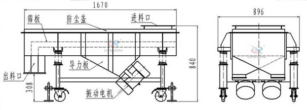 直線(xiàn)振動(dòng)篩右側(cè)于前側(cè)內(nèi)部解析圖