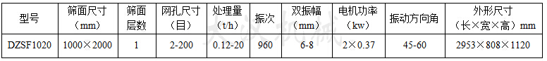 1020直線振動(dòng)篩:篩面尺寸：1000X2000mm，網(wǎng)孔尺寸：2-200目，處理量：0.12-20t/h電機(jī)功率：2x0.37kw