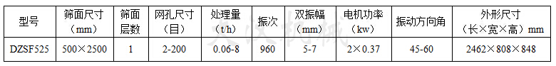 525型直線振動(dòng)篩參數(shù)