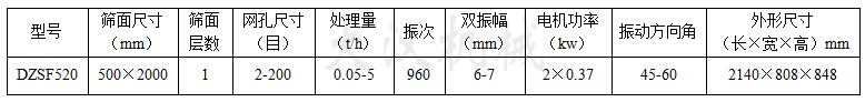 520型直線振動篩參數(shù)