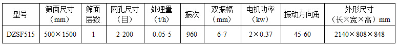 515直線振動(dòng)篩參數(shù)