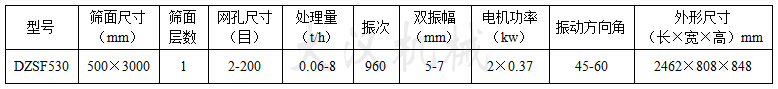 530直線振動篩參數(shù)