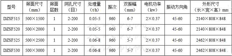 可移動(dòng)直線振動(dòng)篩技術(shù)參數(shù)