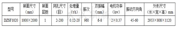 1020直線振動篩技術(shù)參數(shù)