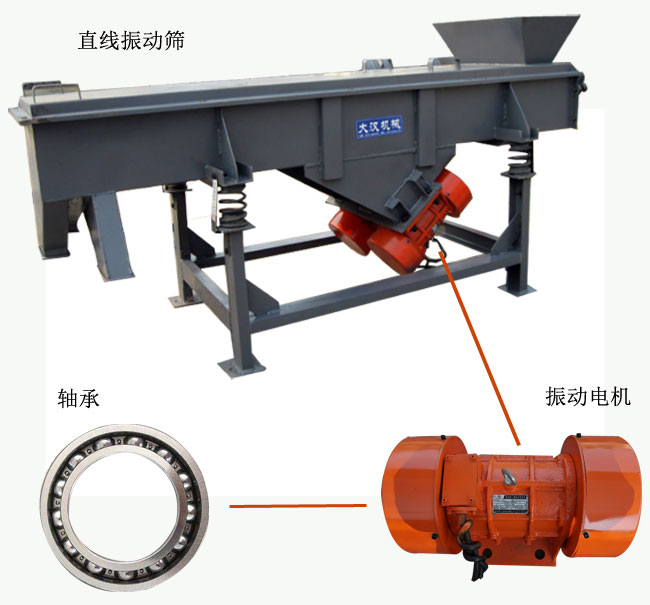 直線振動篩