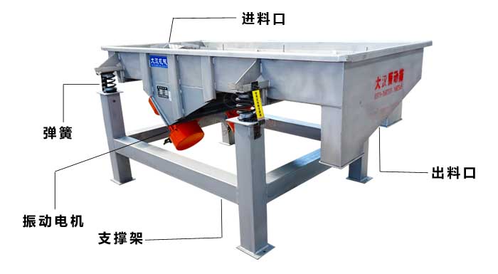 直線振動篩結(jié)構(gòu)組成