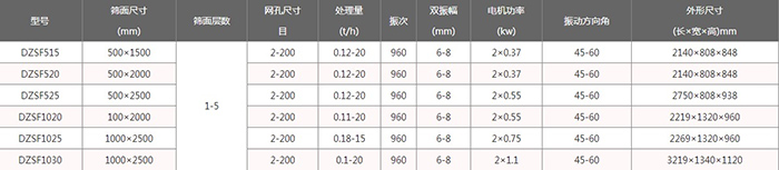 下振式直線振動(dòng)篩參數(shù)