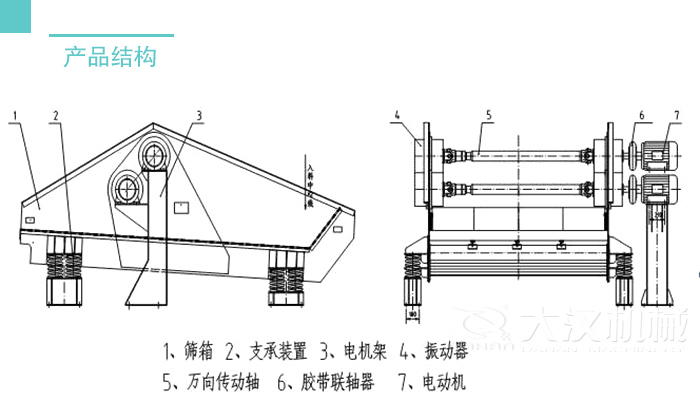 脫水篩結(jié)構(gòu)：篩箱支撐裝置，電機(jī)架，振動(dòng)器，萬向轉(zhuǎn)動(dòng)軸等。